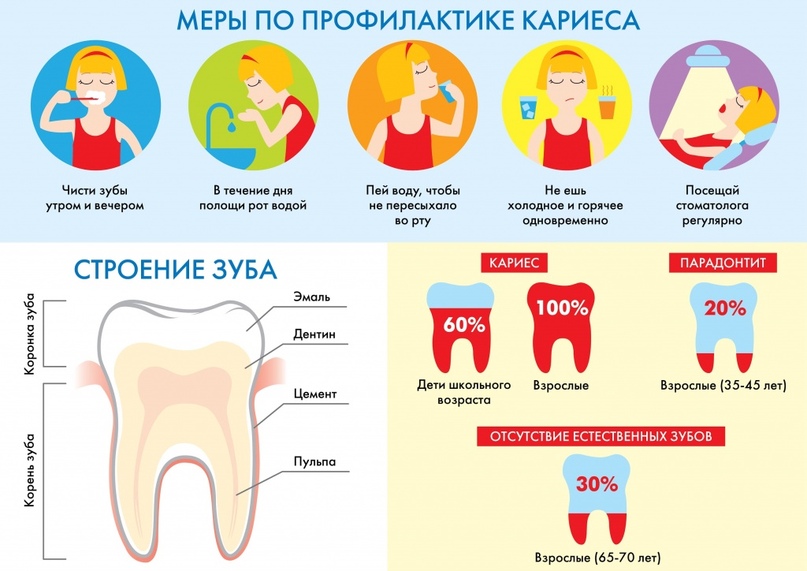 день